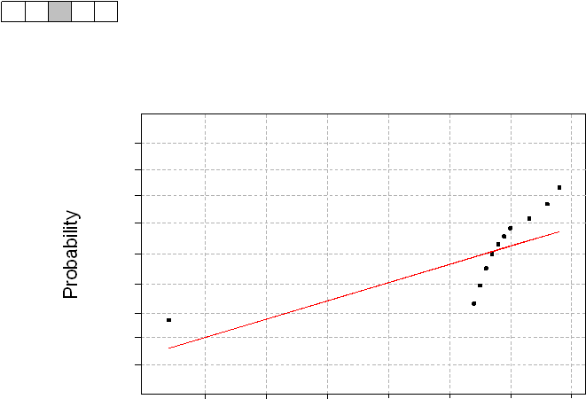 Probability