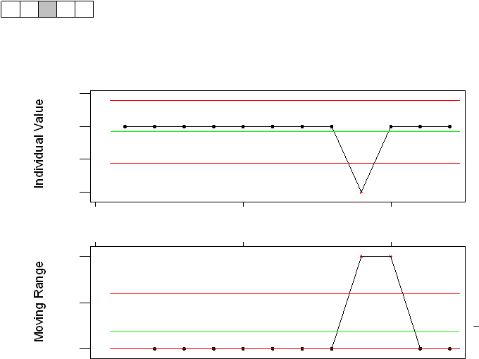 Individual ValueMoving Range