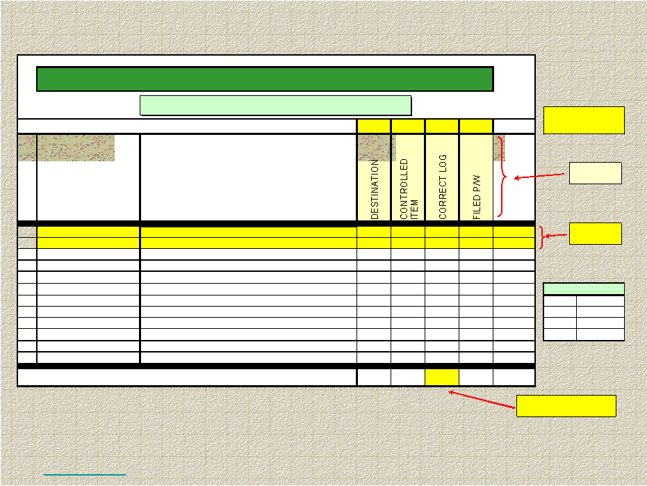 DESTINATIONCONTROLLED ITEMCORRECT LOGFILED P/W