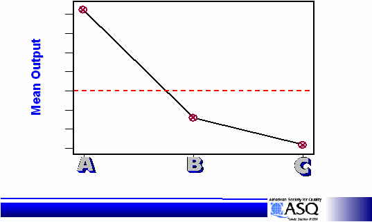 Mean OutputMean Output