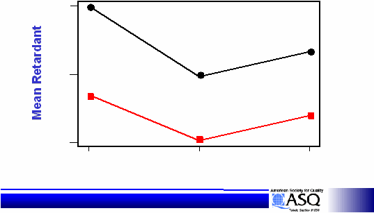 Mean RetardantMean Retardant