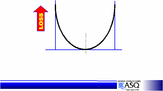 LOSSLOSS