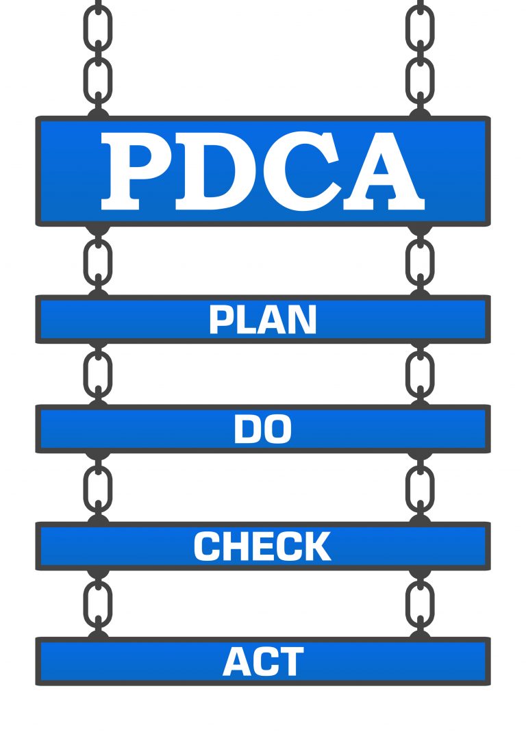 Essential to the Improve phase of DMAIC, PDCA is the primary gauge of improvement rollout success.