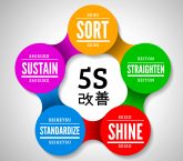 Understanding 5S in Kaizen