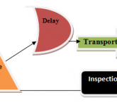 Step-by-Step Guide to Process Flow Diagram (PFD)