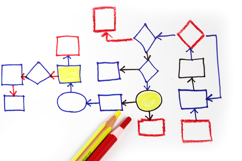 Kaizen Mapmachine What is a Kaizen Process Mapping Event? - SixSigma.us