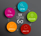 Everything About Six Sigma