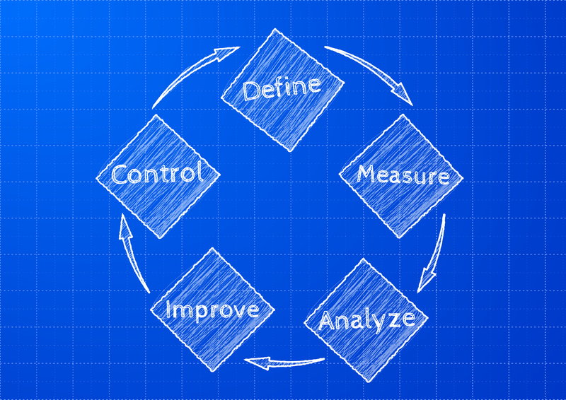 Dimac Analysis The Analyze Phase of DMAIC - SixSigma.us