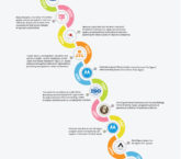 six sigma timeline