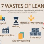 7 wastes of lean