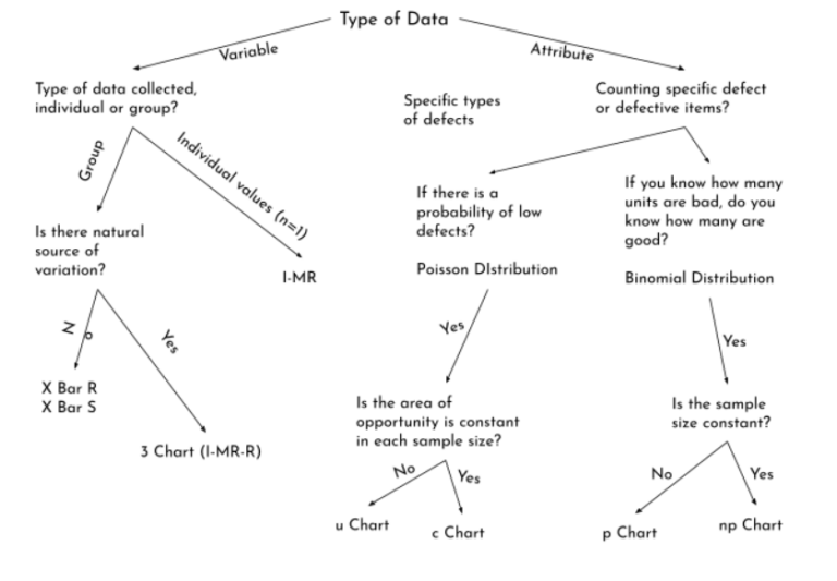 The Ultimate Guide to Control Charts in Six Sigma [2025] - SixSigma.us
