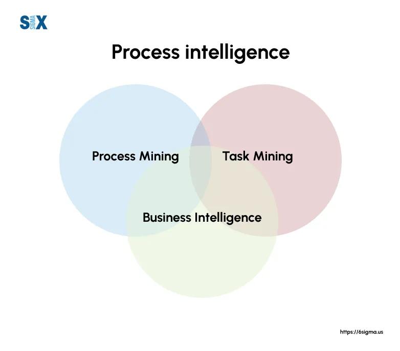 What is Process Intelligence? Optimize your Business Processes ...
