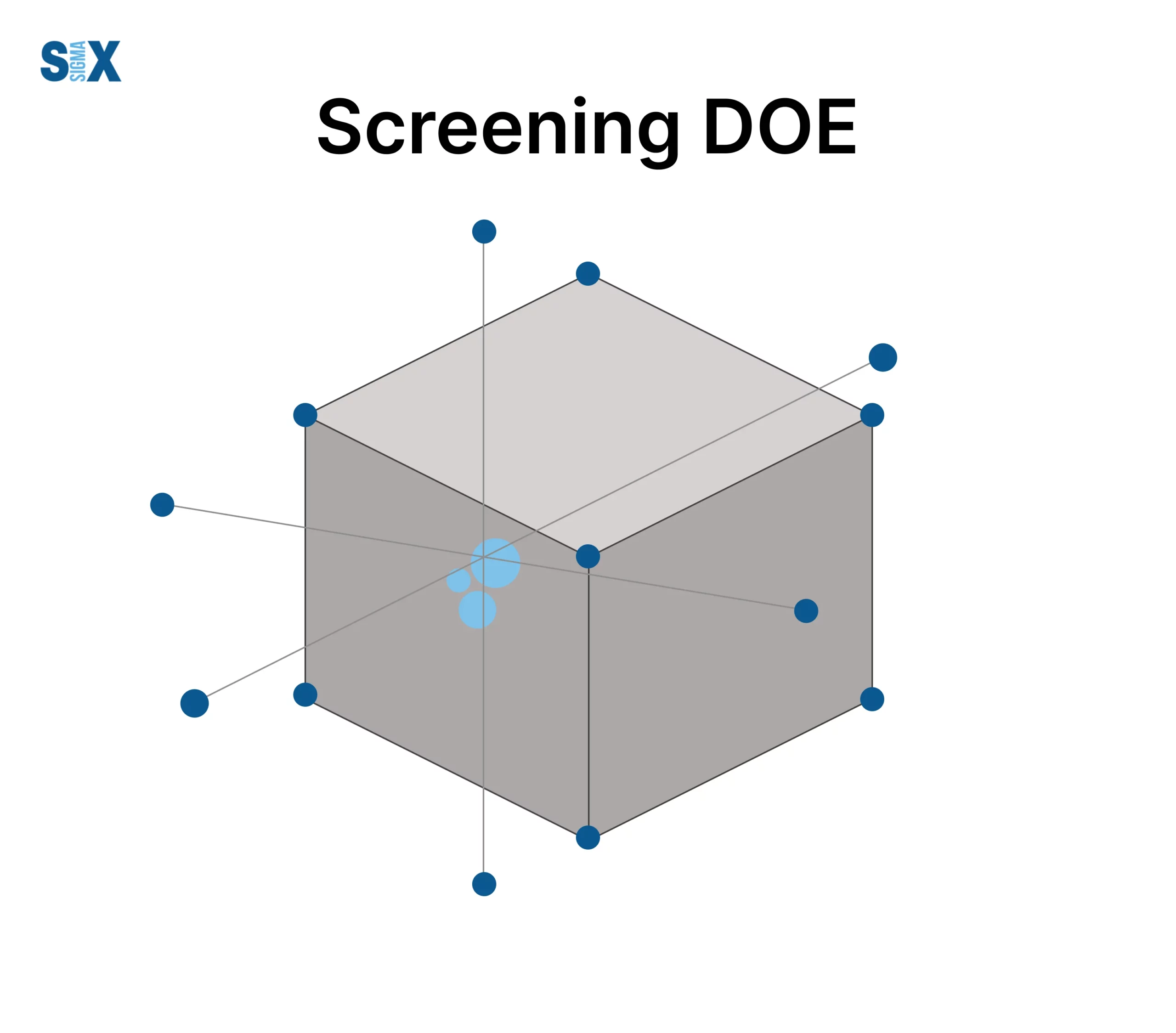 Screening DOE: Efficient Factorial Designs for Identifying Key ...