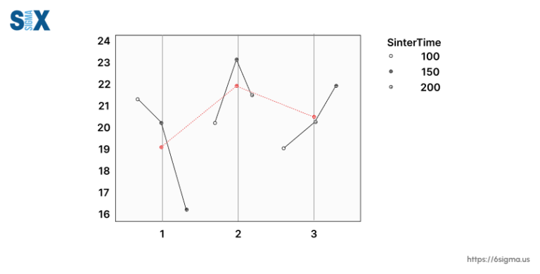 Multi-Vari Chart: Powerful Tools for Process Improvement - SixSigma.us