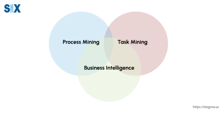 Shape Process Intelligence What is Process Intelligence? Optimize your Business Processes ...