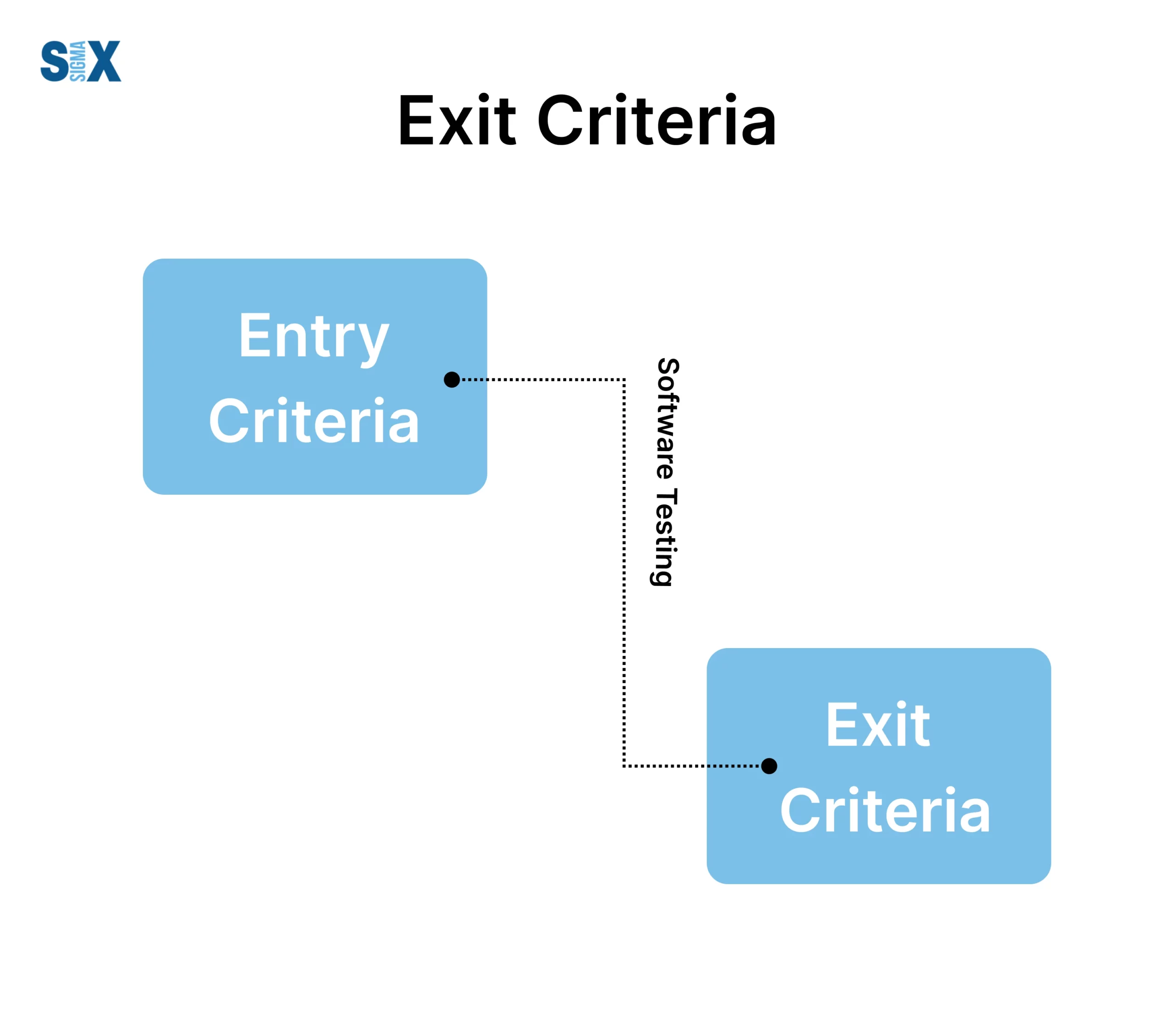 Exit Criteria in Software Development: Ensuring Quality & Project ...