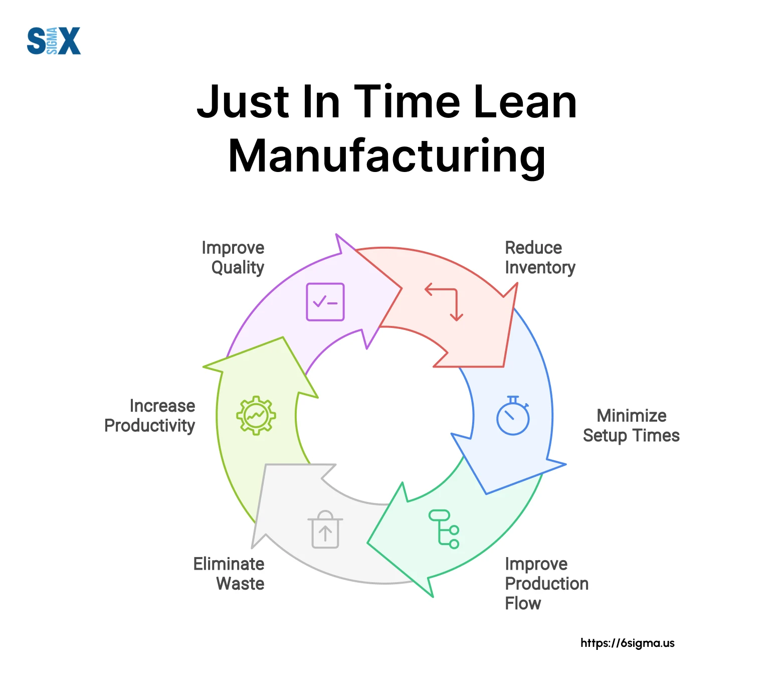 Just-in-Time Production System (JIT) in Lean Manufacturing - SixSigma.us