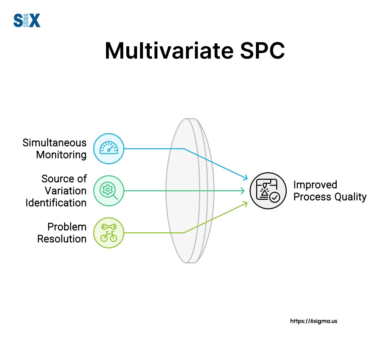 Multivariate Statistical Process Control Images Multivariate SPC: Advanced Process Monitoring & Control Techniques ...