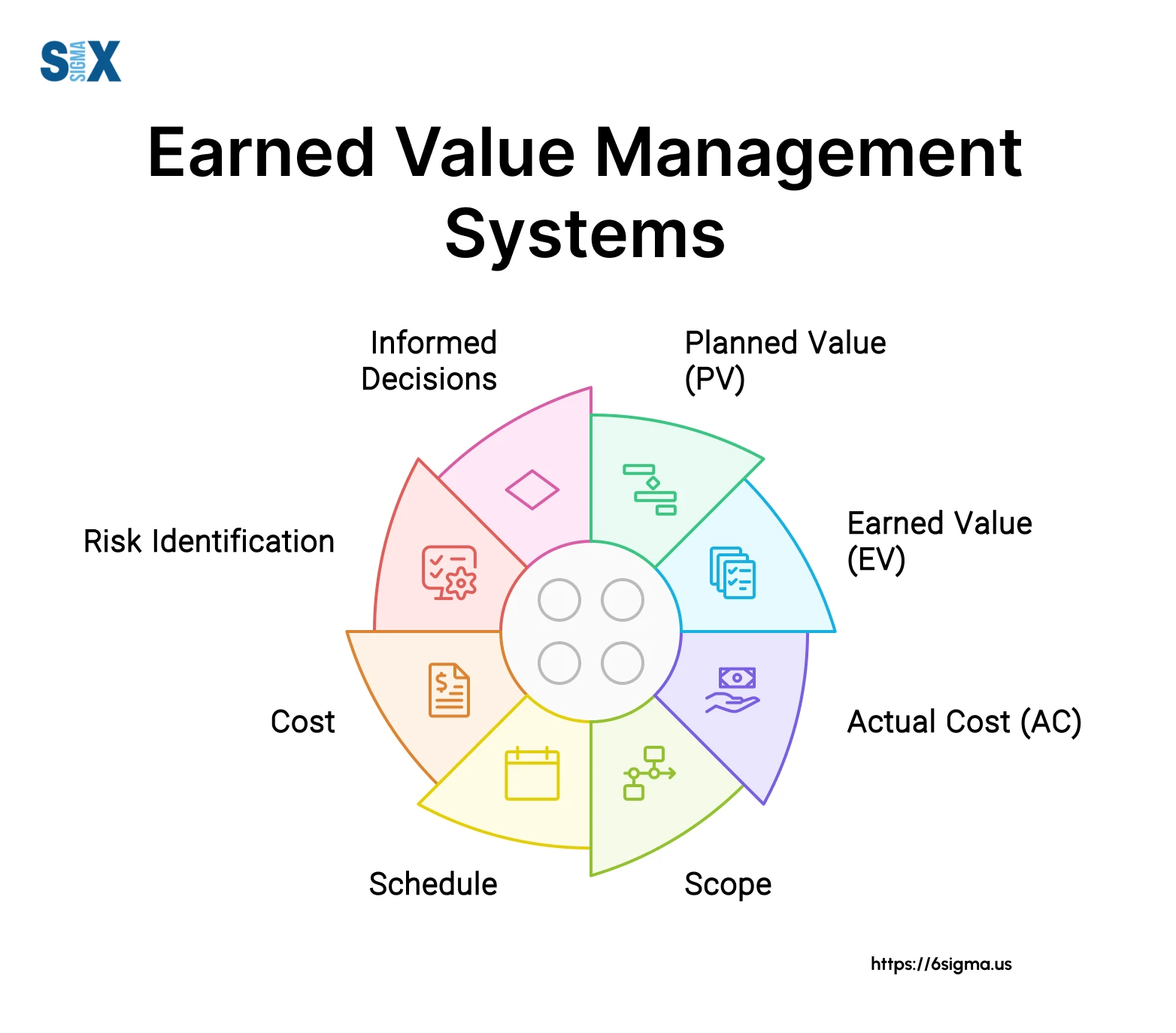 Earned Value Management (EVM): A Guide to Project Success - SixSigma.us