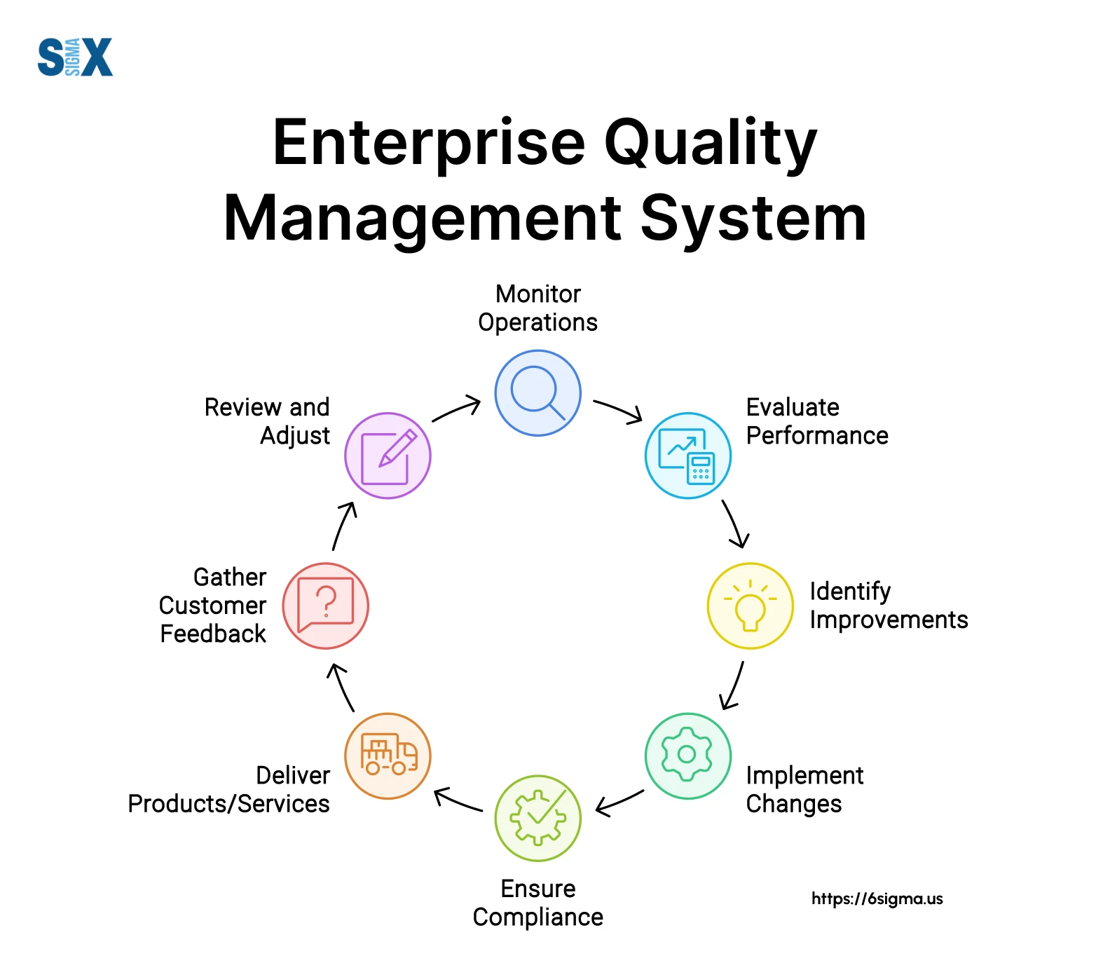 What is Enterprise Quality Management System (EQMS)? - SixSigma.us