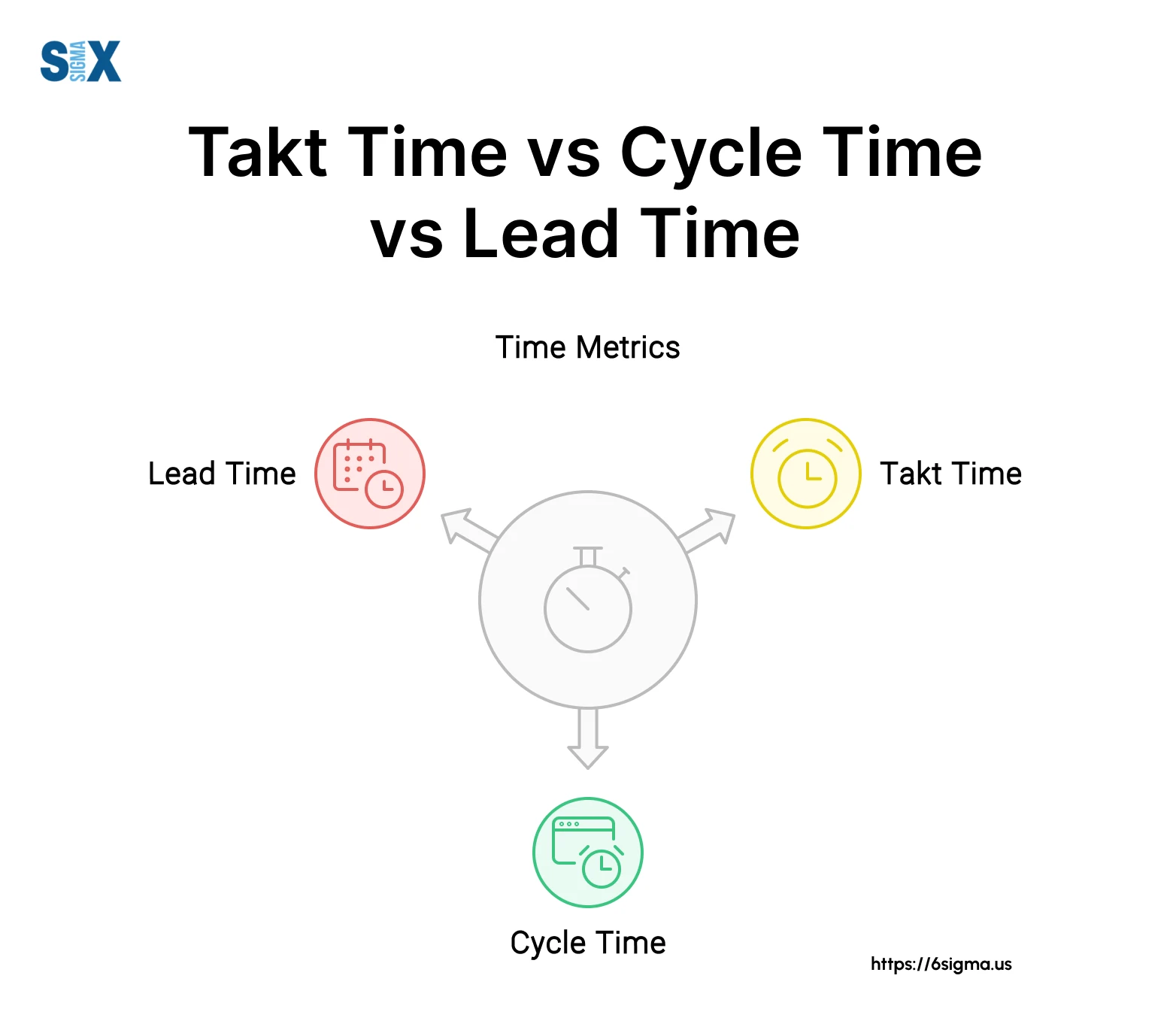 Lean Manufacturing - Takt Time vs. Cycle Time vs. Lead Time. A ...
