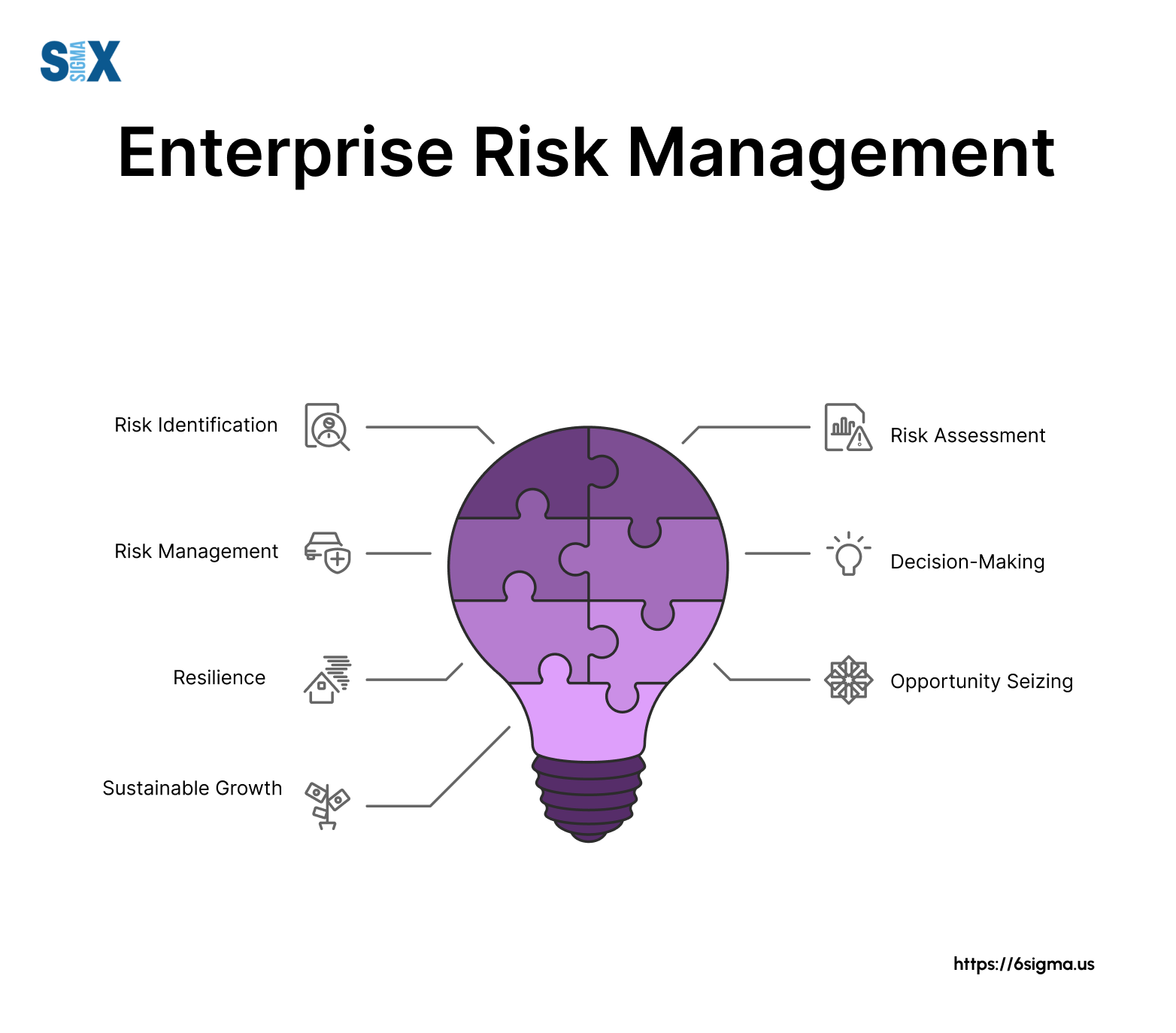 Engage Risk Management Enterprise Risk Management: Strategies for Business Resilience ...