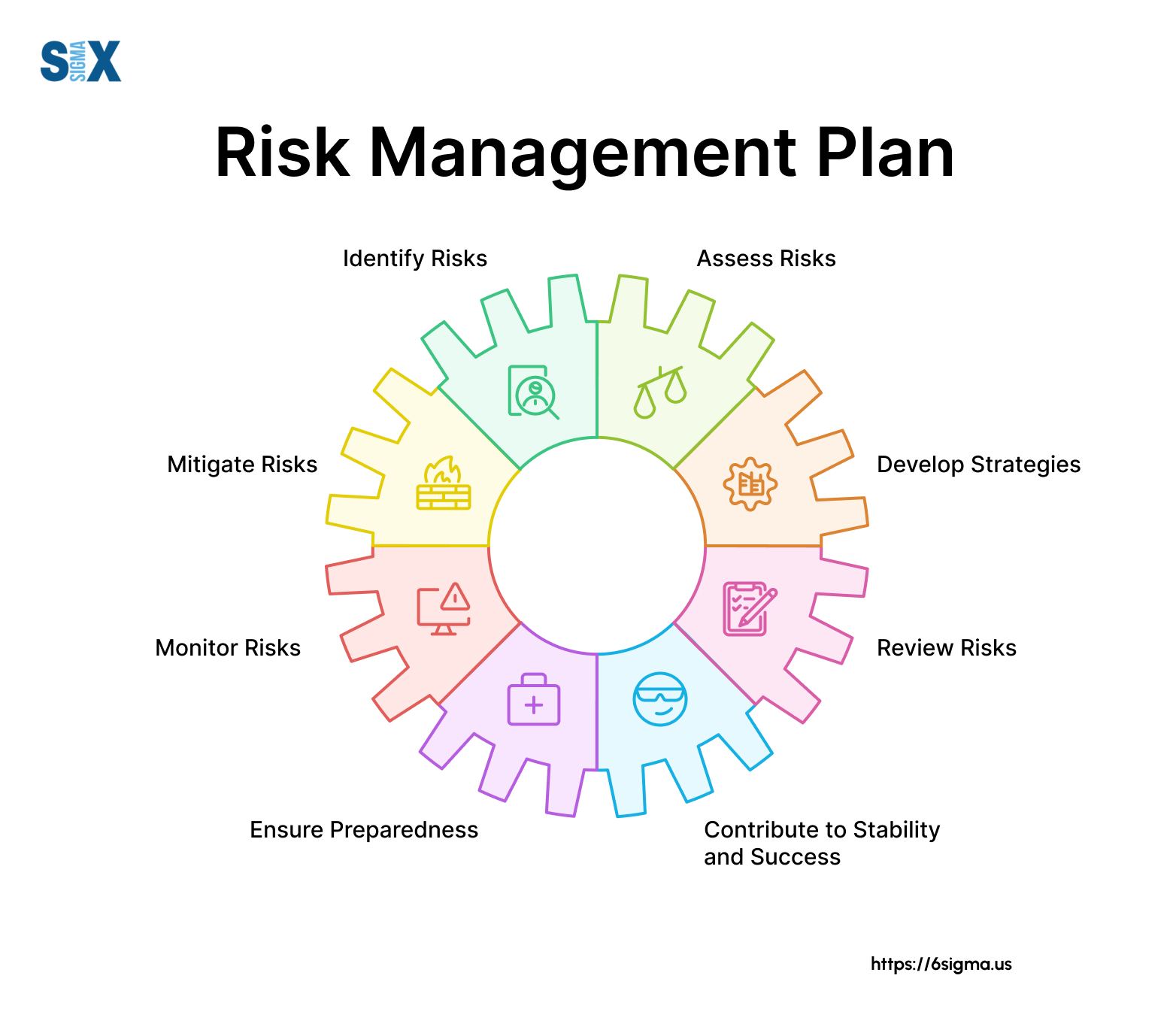 The Importance of a Risk Management Plan in Business [2025] - SixSigma.us