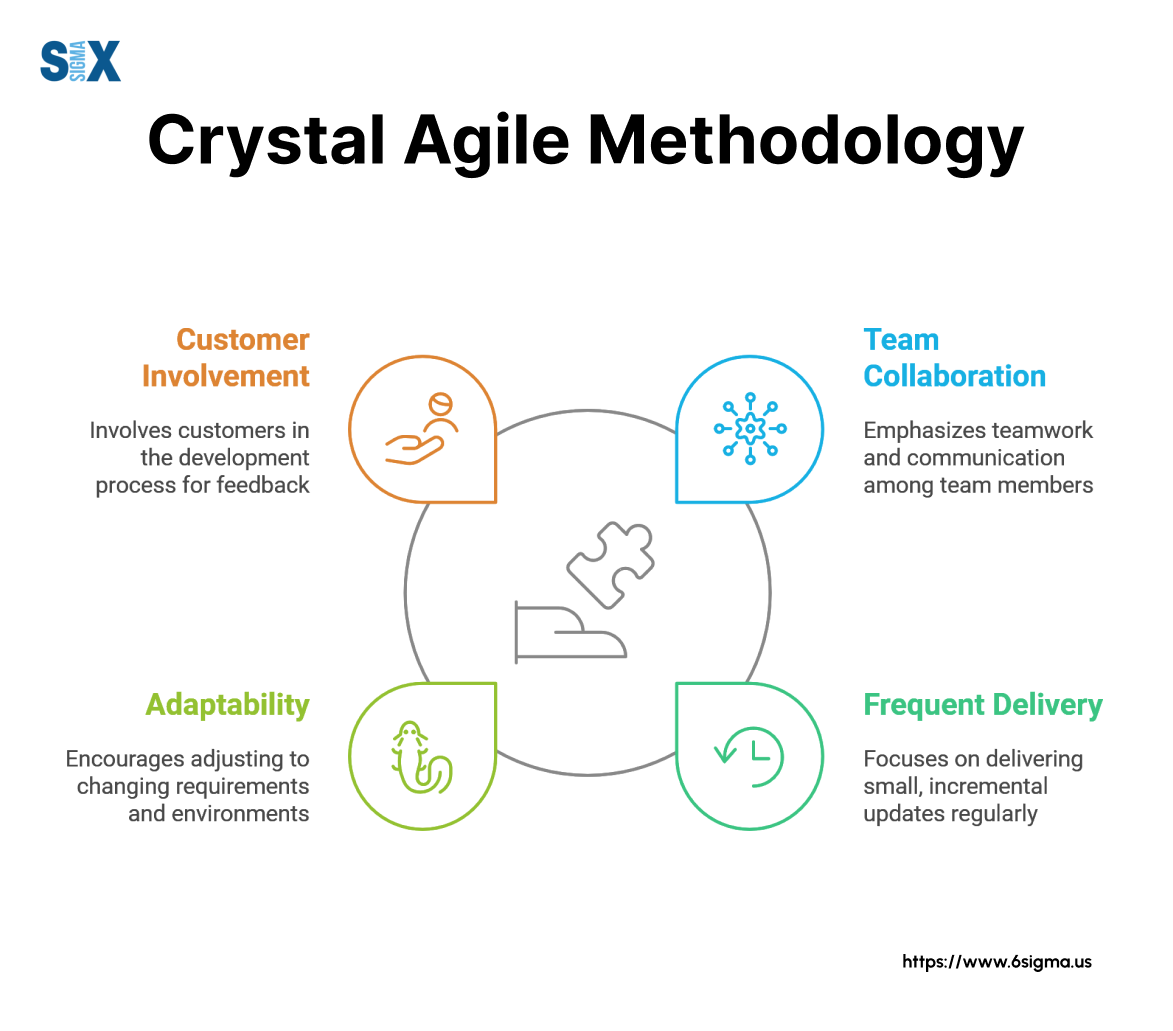 Crystal Agile Methodology: A Guide to Flexible Software Development ...