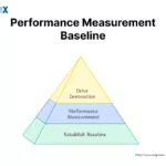 Image: What is Performance Measurement Baseline (PMB)