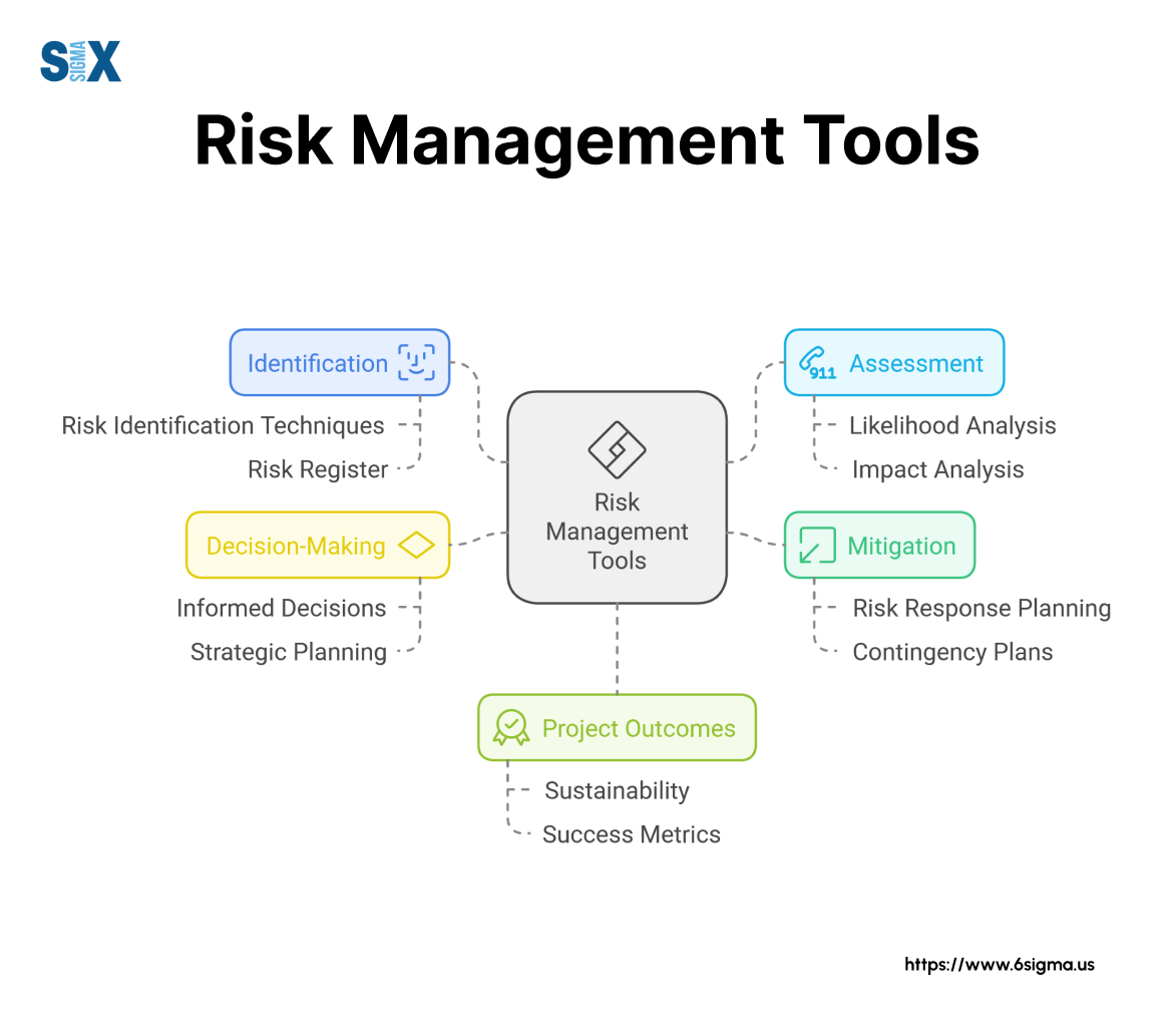 Risk Management Tools: Mastering Techniques for Project Success ...