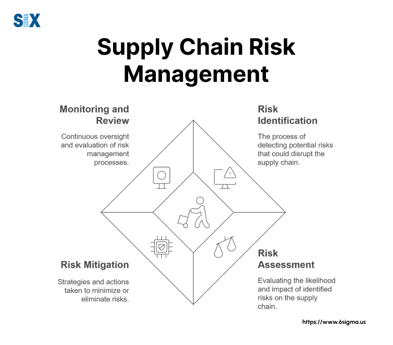 The Guide to Supply Chain Risk Management: Strategies for a Resilient ...