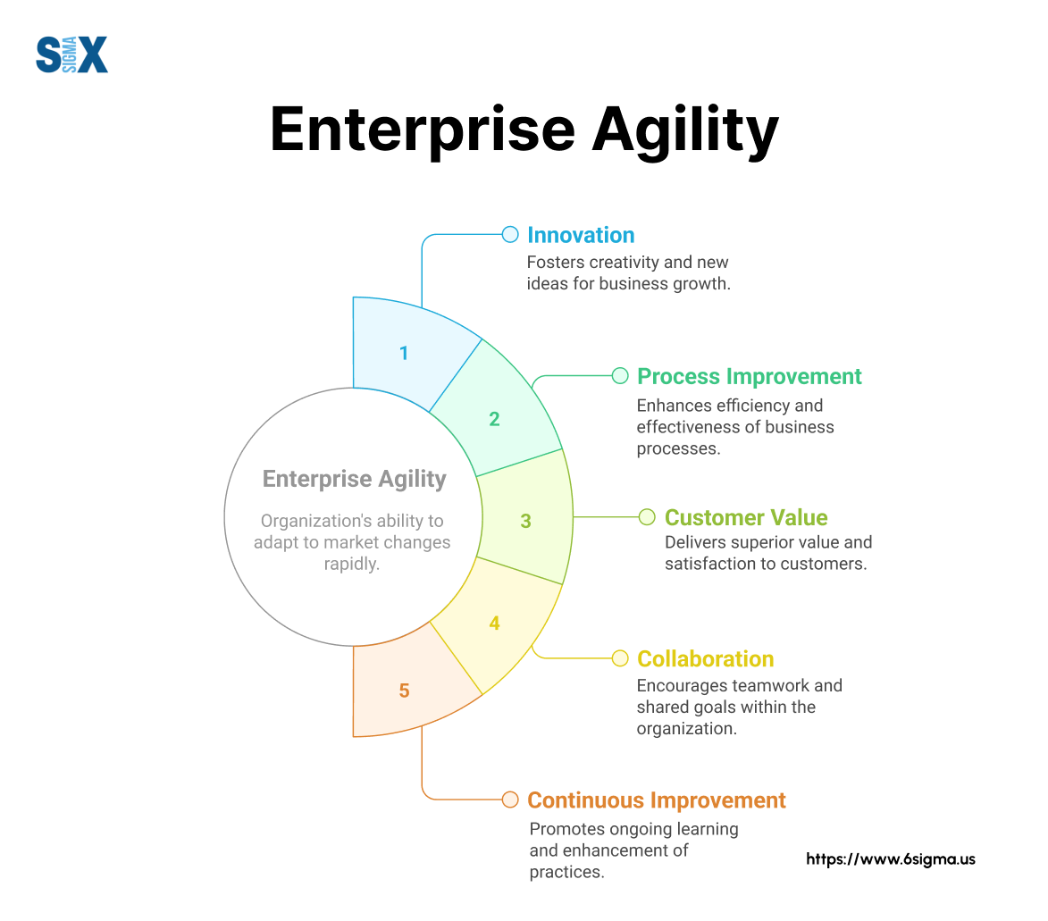 What is Enterprise Agility? The Guide to a Responsive Organization ...