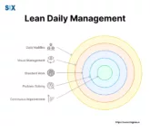 Image: Lean Daily Management